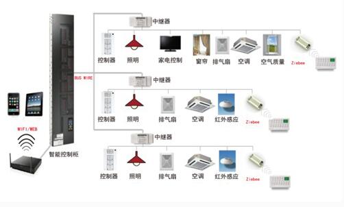 带你了解智能照明控制模块​的行业发展