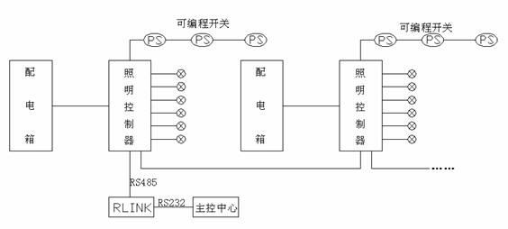 介绍一下无线智能照明控制系统的行业优势