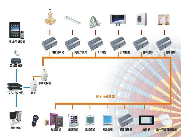 再次介绍智能照明调光模块的工作原理