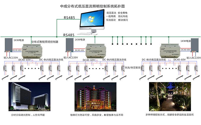 你知道智能照明控制系统怎样控制照明吗？