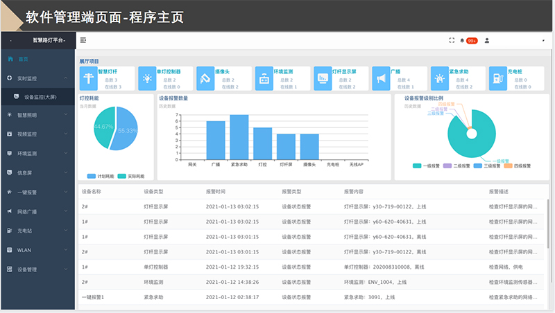 路灯单灯控制器的必要性：为城市照明带来的全