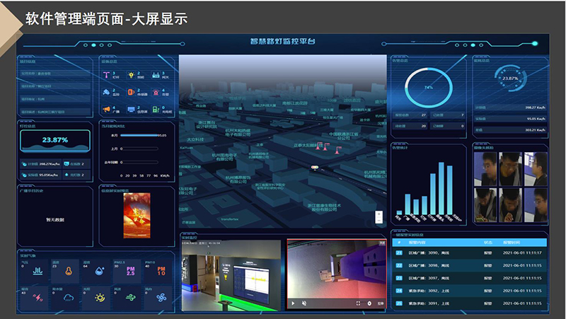 智慧路灯综合管理平台