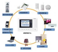 智能家居――不只是智能 更是人性化的理念